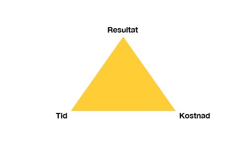 Diagram projekttriangeln