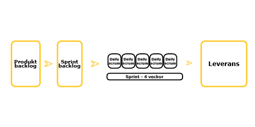 Diagram SCRUM